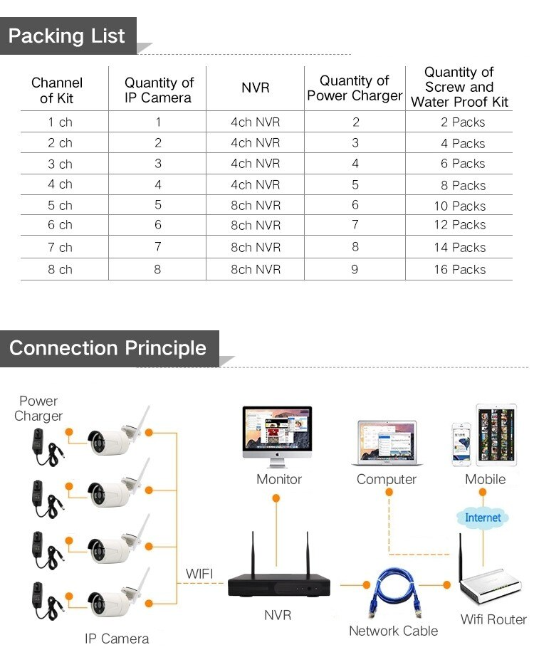 Kit De 4 Cámaras Inalámbricas con Dvr  Monitoreo (Seguridad Exterior)