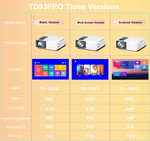 Cargar imagen en el visor de la galería, Proyector Thundeal TD93 Wifi Cinema Full HD 4K (Multi-Screen Versión)
