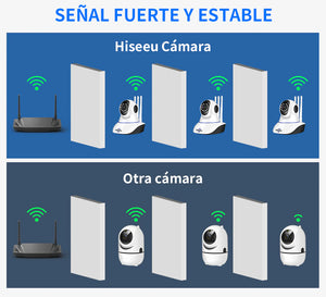 Cámara de Seguridad Vigilancia Inteligente 360º (Monitoreada Teléfono Móvil)